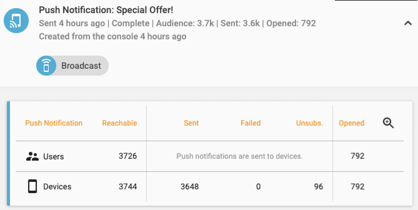 Push Notification Delivery Receipts