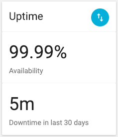 Endpoint Uptime